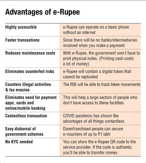 The Benefits of E.